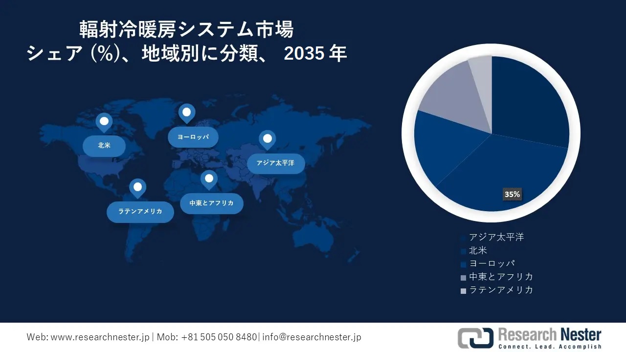 輻射冷暖房システム市場